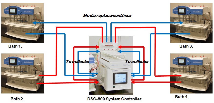 SYSTEM 850BDL 用于液相离线分析 全自动溶出注射泵-1.png